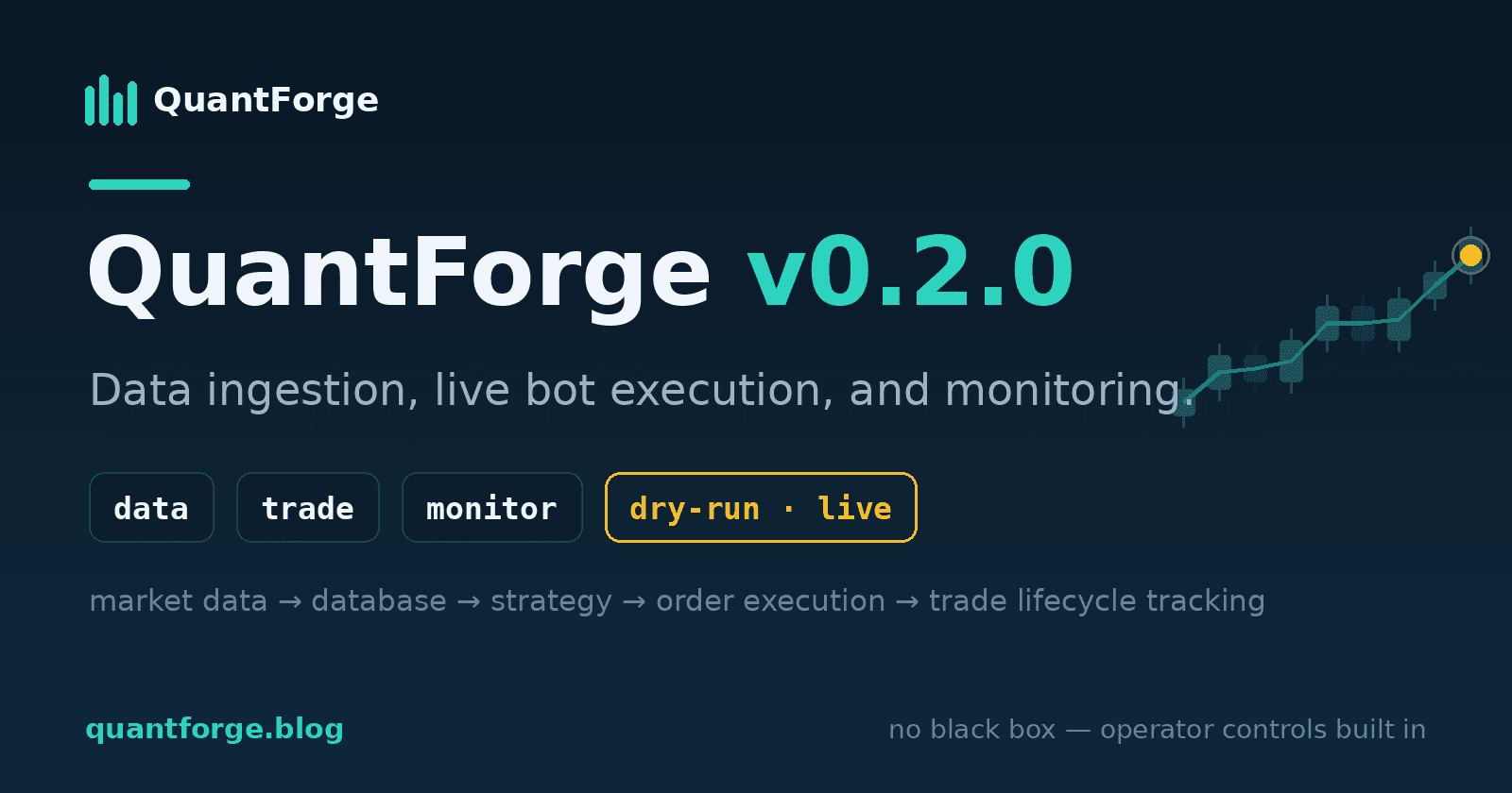 QuantForge v0.2.0